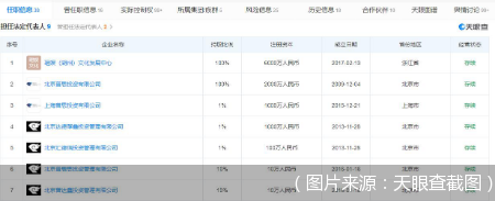 （图片来源：天眼查截图）