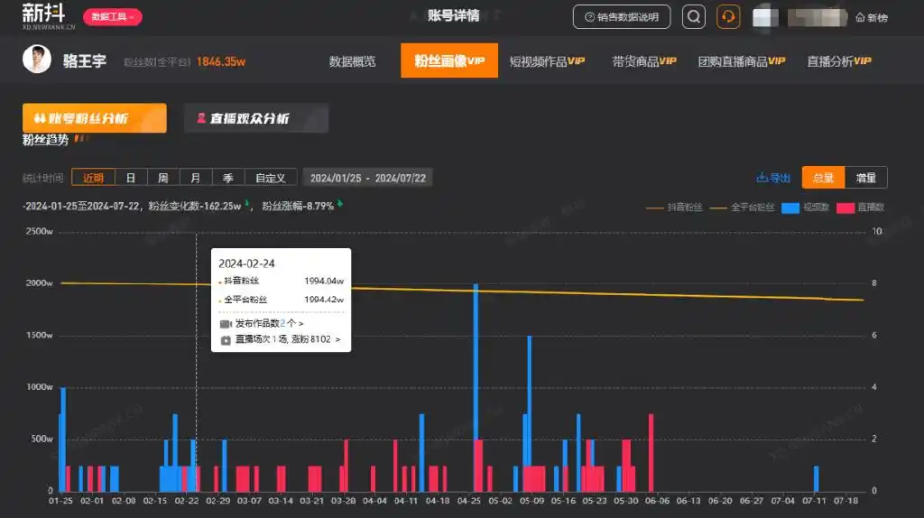 网红的黑料王多鱼,_空空日记直播间冲突后续影响_网红直播言辞攻击素人网友事件