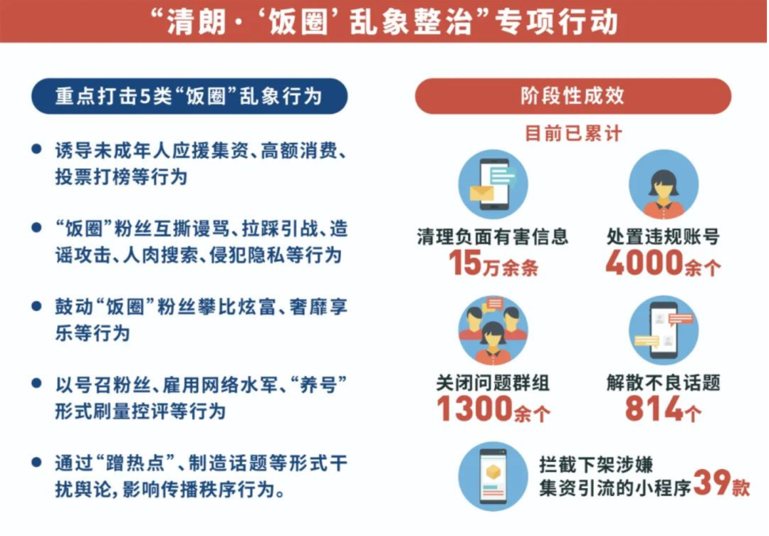 微博下线“明星势力榜”，饭圈乱象何时休？