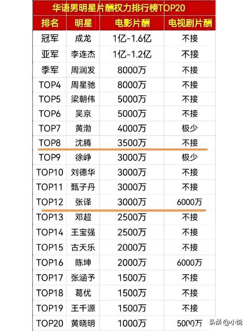 娱乐圈财富排行_中国明星财富排名_中国最富明星排行榜